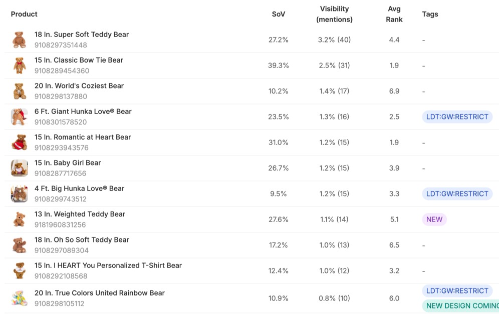 Person sitting in a modern office in front of a wall covered with notes and sketches.