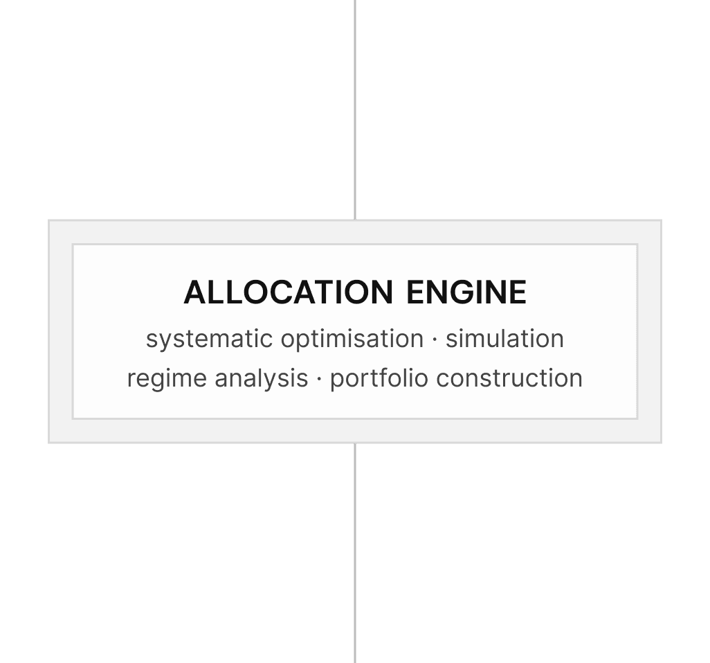 Allocation Engine image