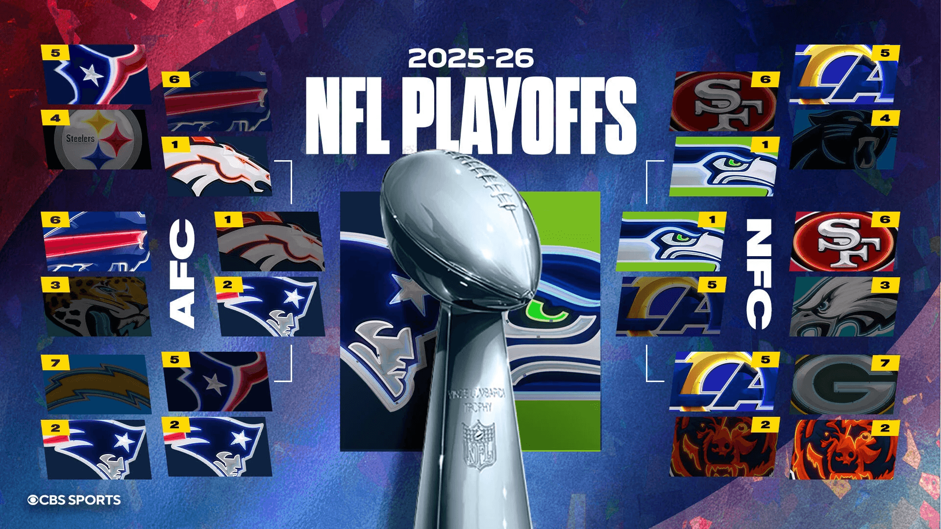 NFL playoffs explained, how NFL playoffs work, NFL playoff format, NFL playoff bracket explained, NFL playoff seeding explained, NFL wild card round, NFL divisional round explained, NFL conference championship games, Super Bowl playoff path, how teams qualify for NFL playoffs, NFL playoff rules explained, NFL postseason format, NFL playoff bye week explained, AFC NFC playoff structure, NFL playoff overtime rules, single elimination NFL playoffs, how many teams make NFL playoffs, NFL playoff rounds explained, NFL playoff home field advantage, NFL playoff schedule explained