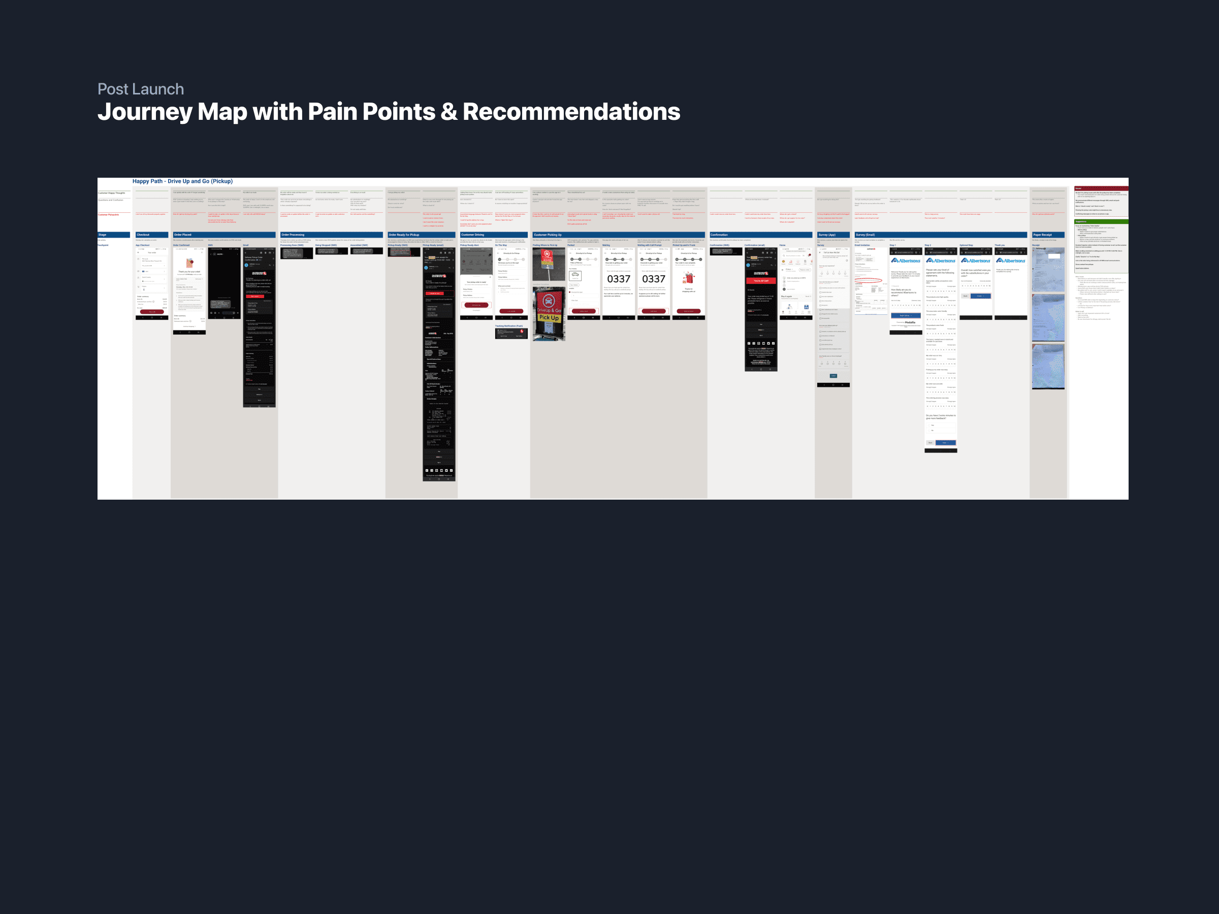 Journey Map with Pain Points