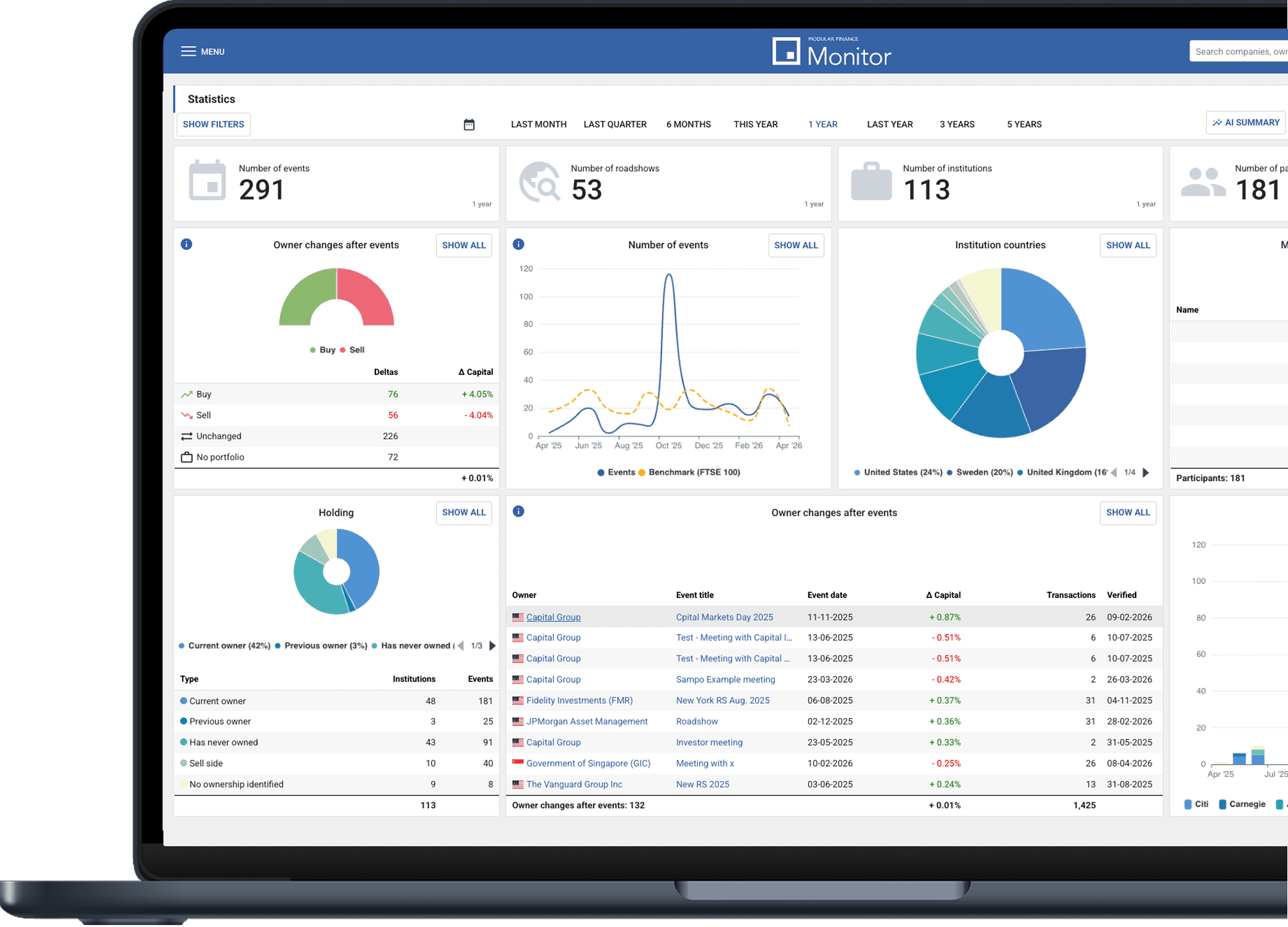 Investor Relations CRM