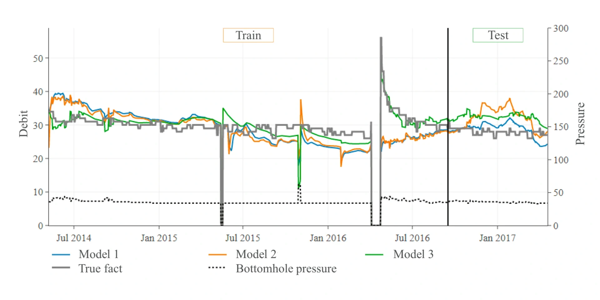90-Day Oil Production Forecasting System Delivers 29% Efficiency Increase | TrailBlazed AI