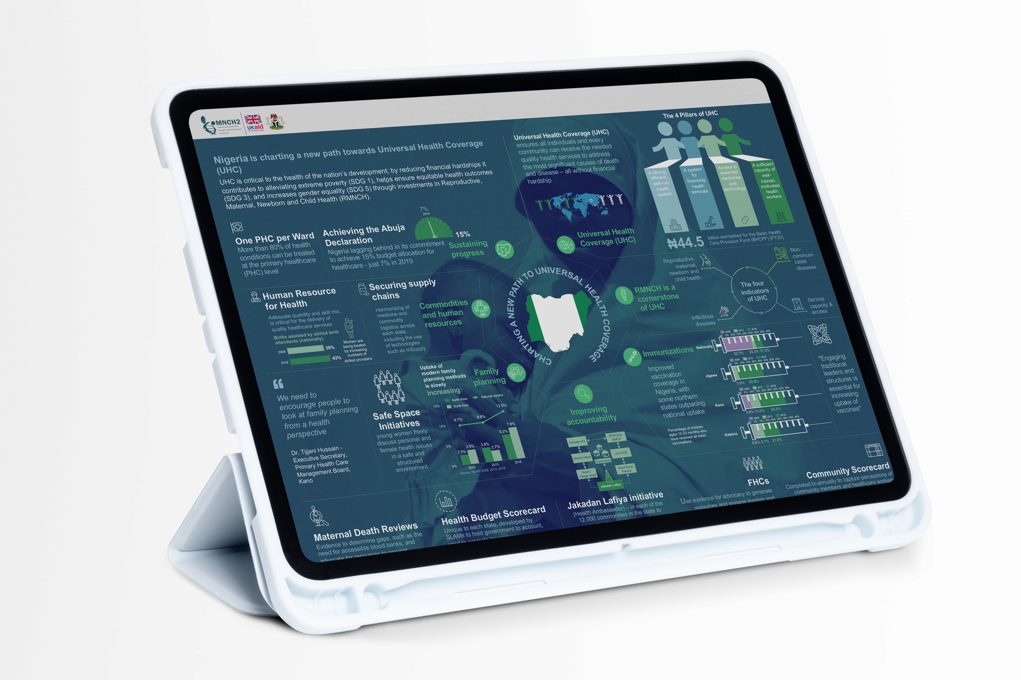 Data Visualization services of wisdomdeep digital