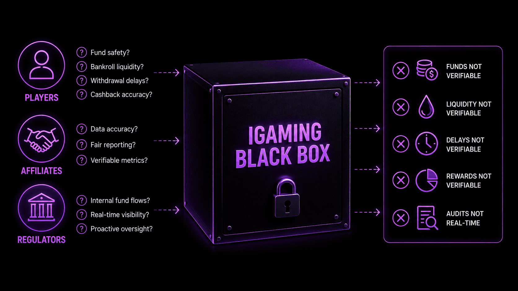 iGaming black box