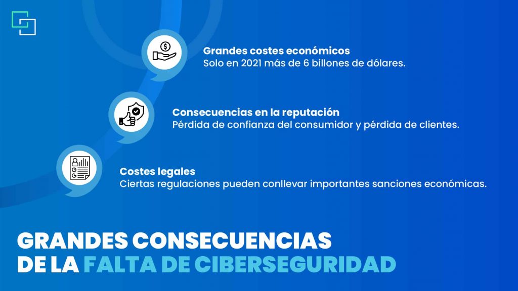 consecuencias de la falta de ciberseguridad