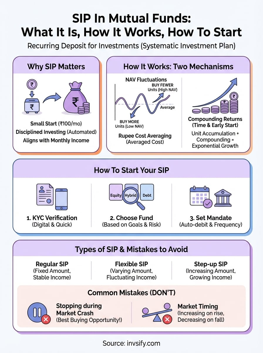 what is sip in mutual funds infographic