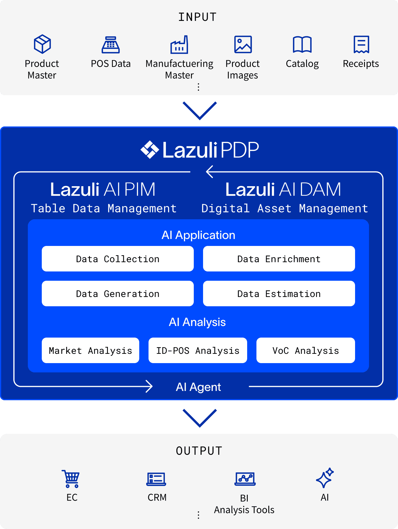 LazuilPDP_Input&Output_SP