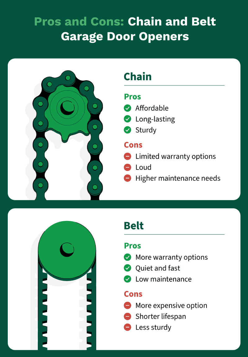 Disadvantages of Chain Drive Garage Door Openers