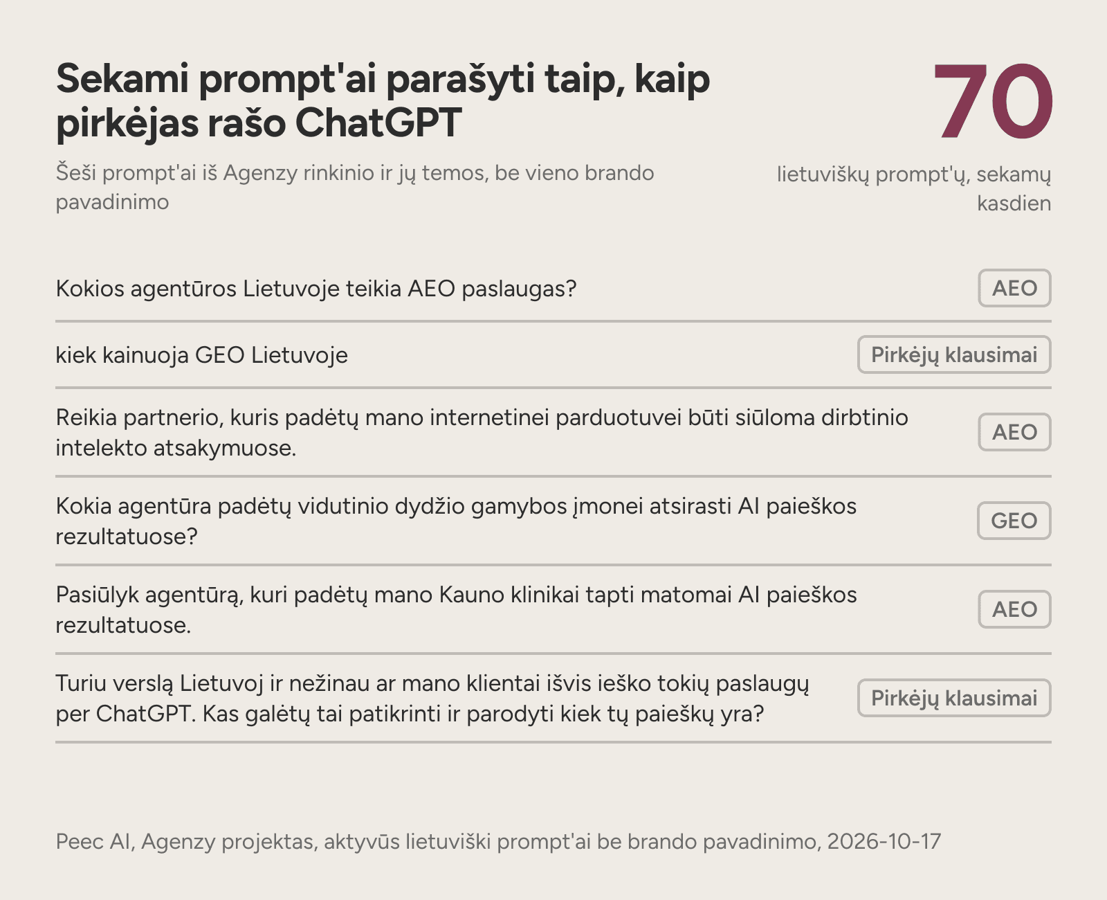 Šeši sekami lietuviški prompt'ai su temomis iš 70 prompt'ų rinkinio, be brando pavadinimų.