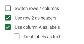 ensure to tick the box labeled "Use row 2 as headers"