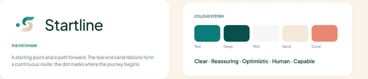 Startline Pathmark logo and teal, sand and neutral brand palette