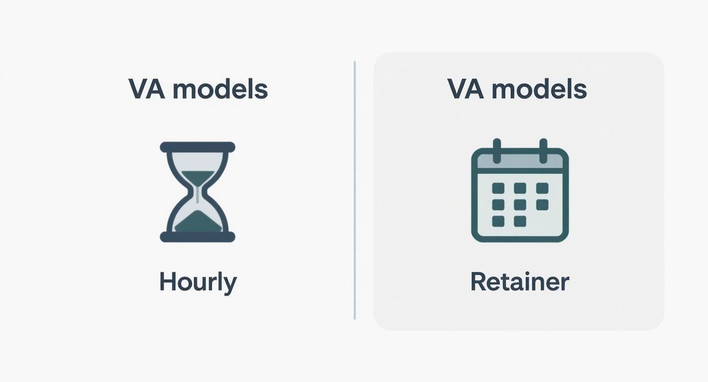 Infographic about how much does virtual assistant cost