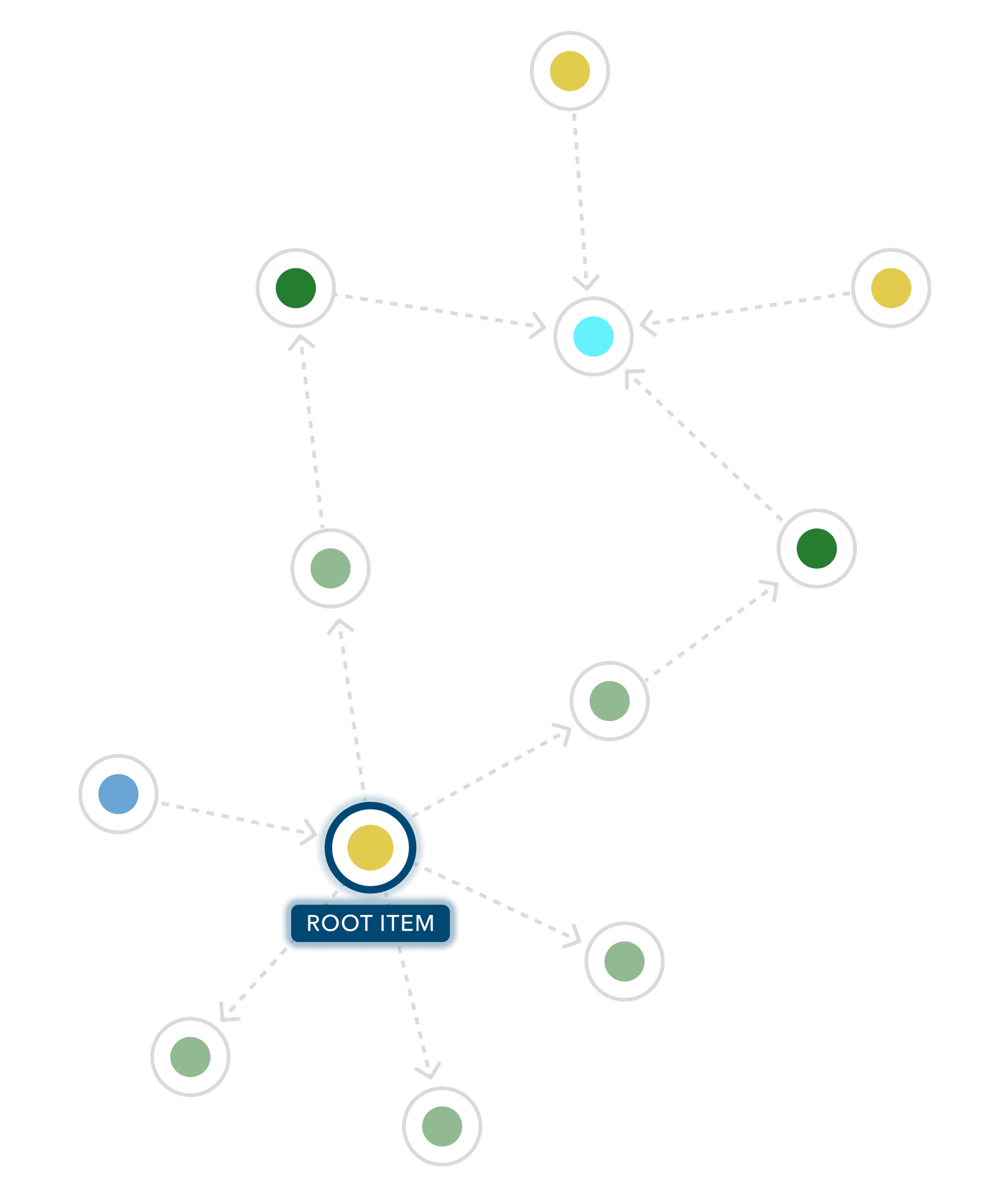 After using Ripple – related GIS items and their connections revealed.