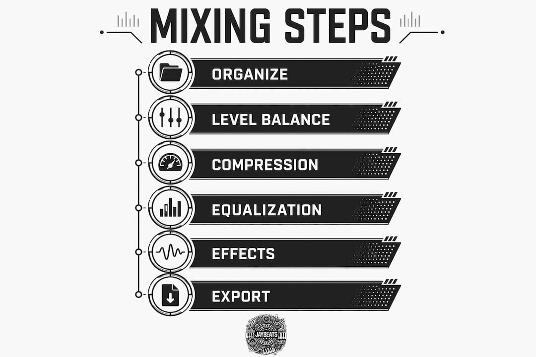 Infographic showing vocal mixing steps in Audacity