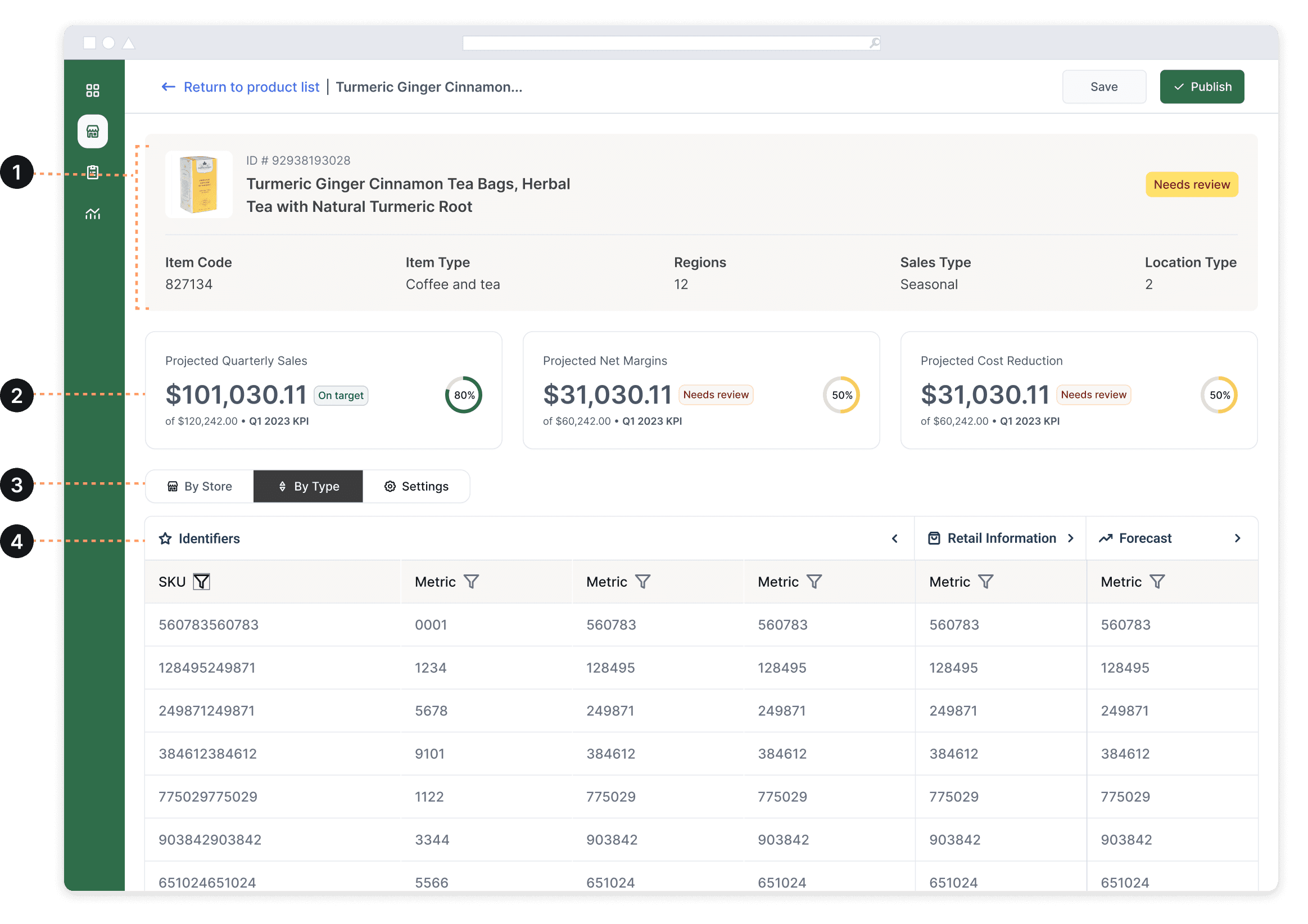 A laptop screen that shows a header with information about the product, a section for high-level financial metrics, and lastly, a table with tabs that is filled with data. There are arrows pointing to each of the areas that represent the functional organization, flexible view of data, hierarchy of information, and glanceable review