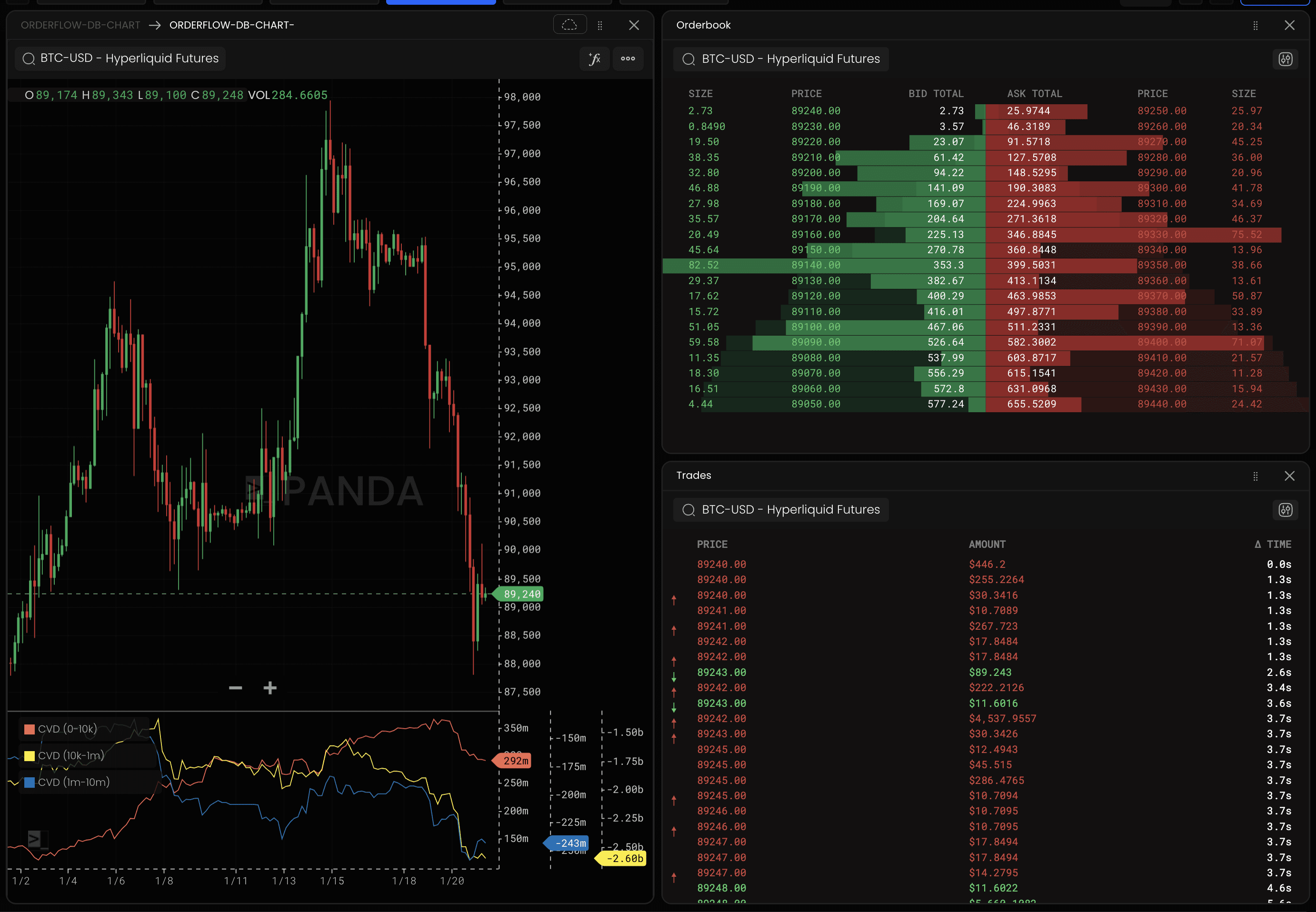 Group dicussion within team