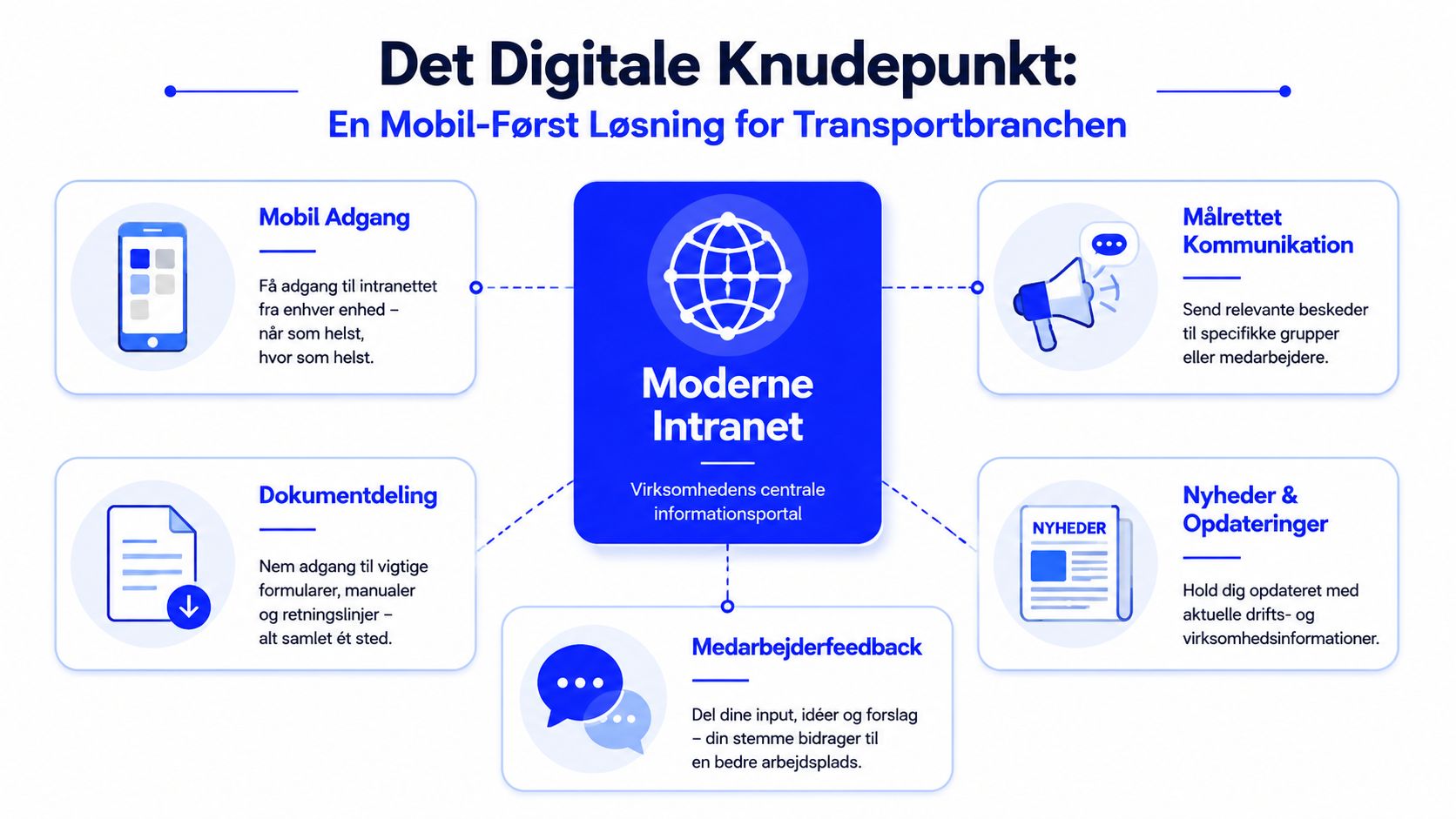En grafisk illustration af et moderne intranet som en digital løsning til forbedring af kommunikation i transportbranchen.