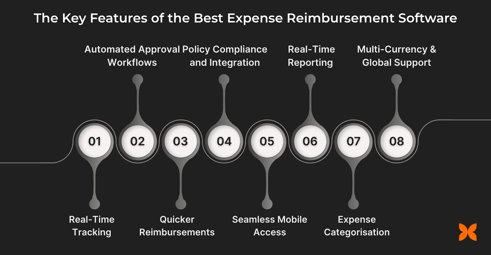 The Key Features of the Best Expense Reimbursement Software