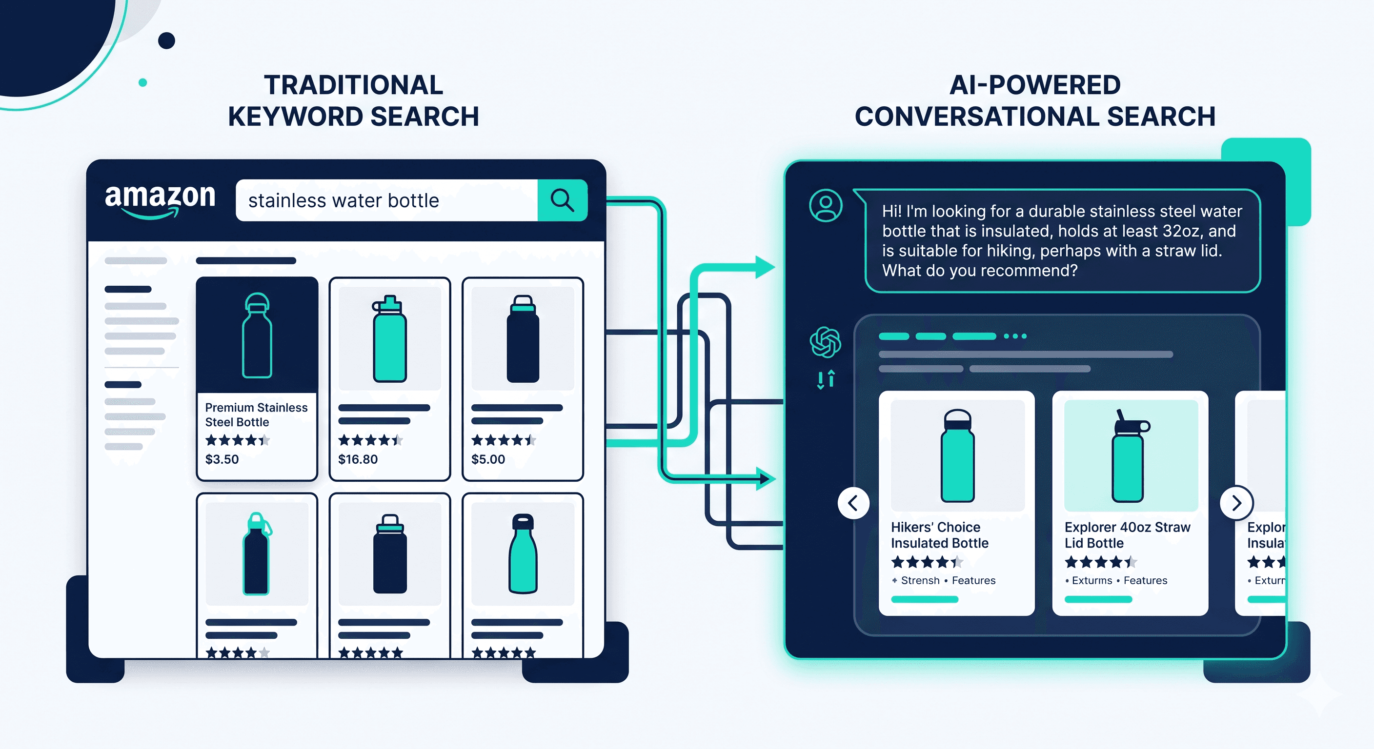 Amazon Rufus AI conversational search changing PPC keyword strategy for sellers in 2026