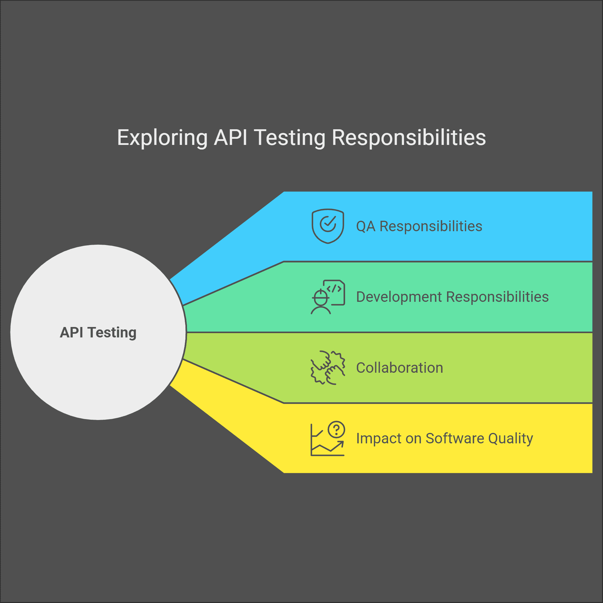 Exploring API Testing Responsibilities