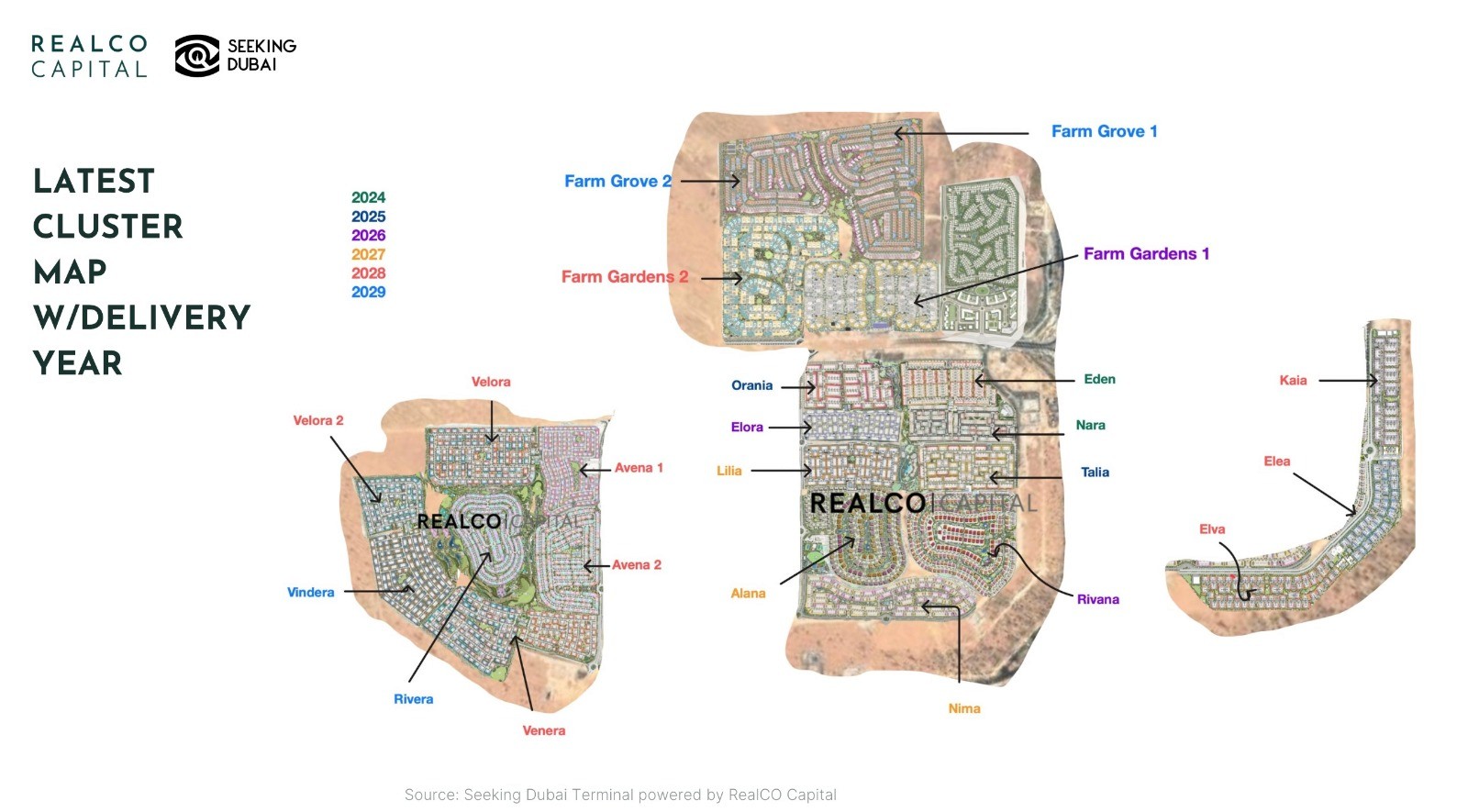 The Valley Market Overview