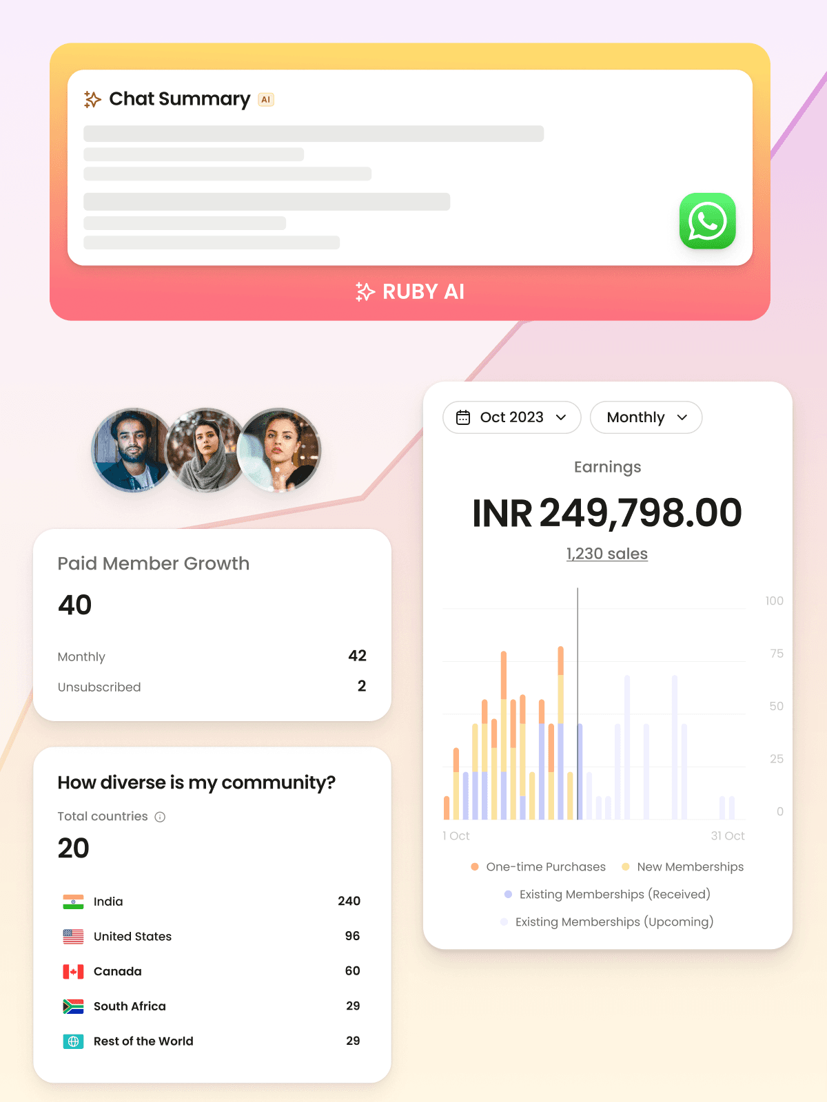 A screenshot of a mobile app showing a dashboard with three charts. The first chart shows the number of active users in the last month, the second chart shows the number of new users acquired in the last week, and the third chart shows the average session duration in the last day.