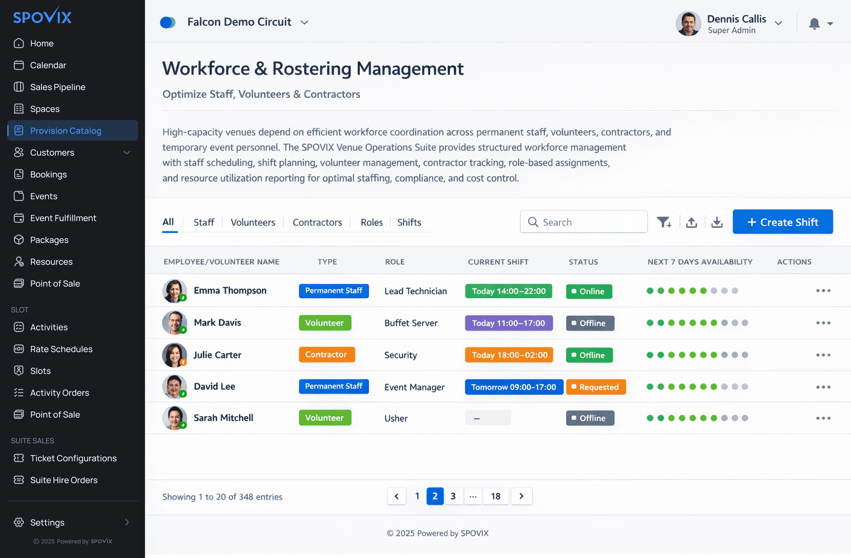 An image of Dreelio's dashboard