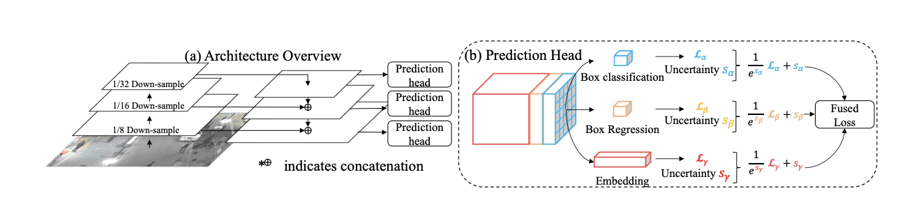 JDE architecture