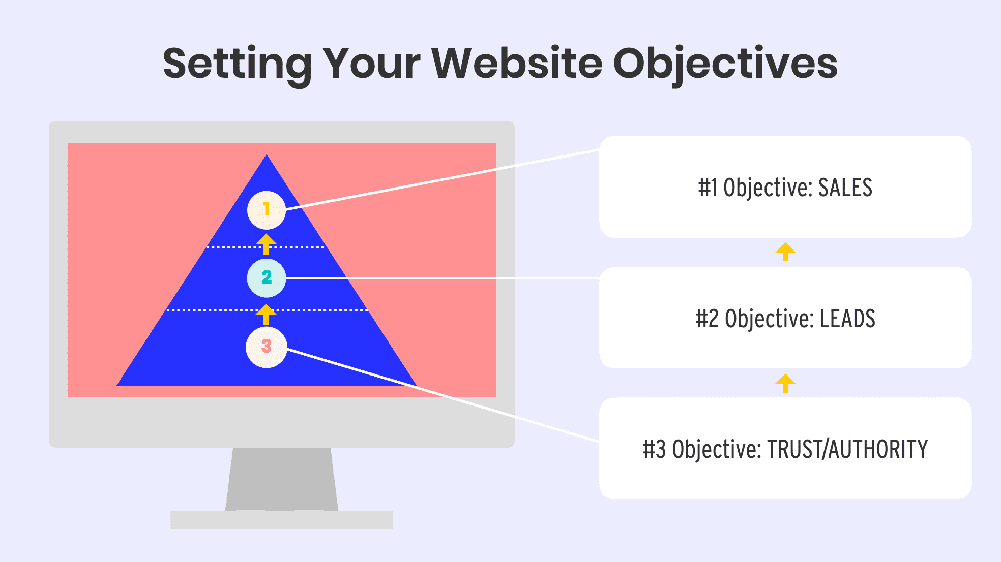 Website Home Page Objectives