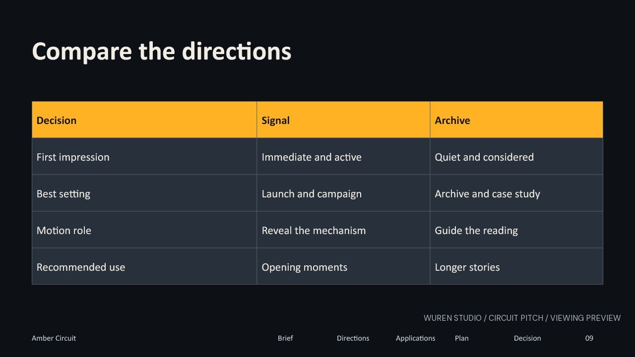 Circuit Pitch Studio — Compare the directions
