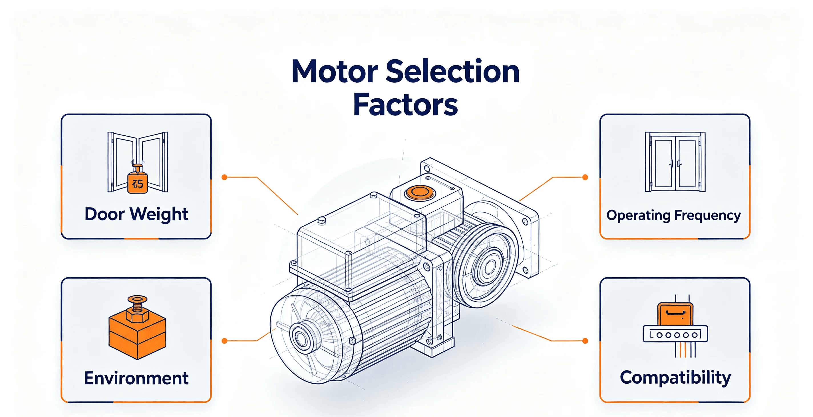 Key factors to consider when selecting an automatic door motor