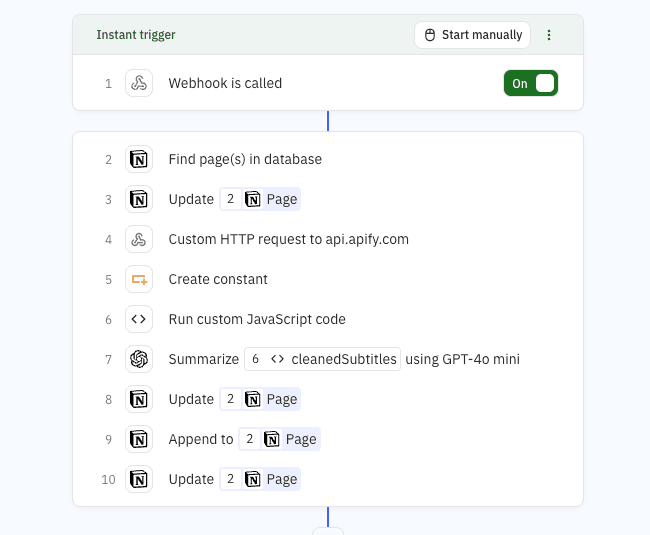 L’automazione che abbiamo creato su Zapier