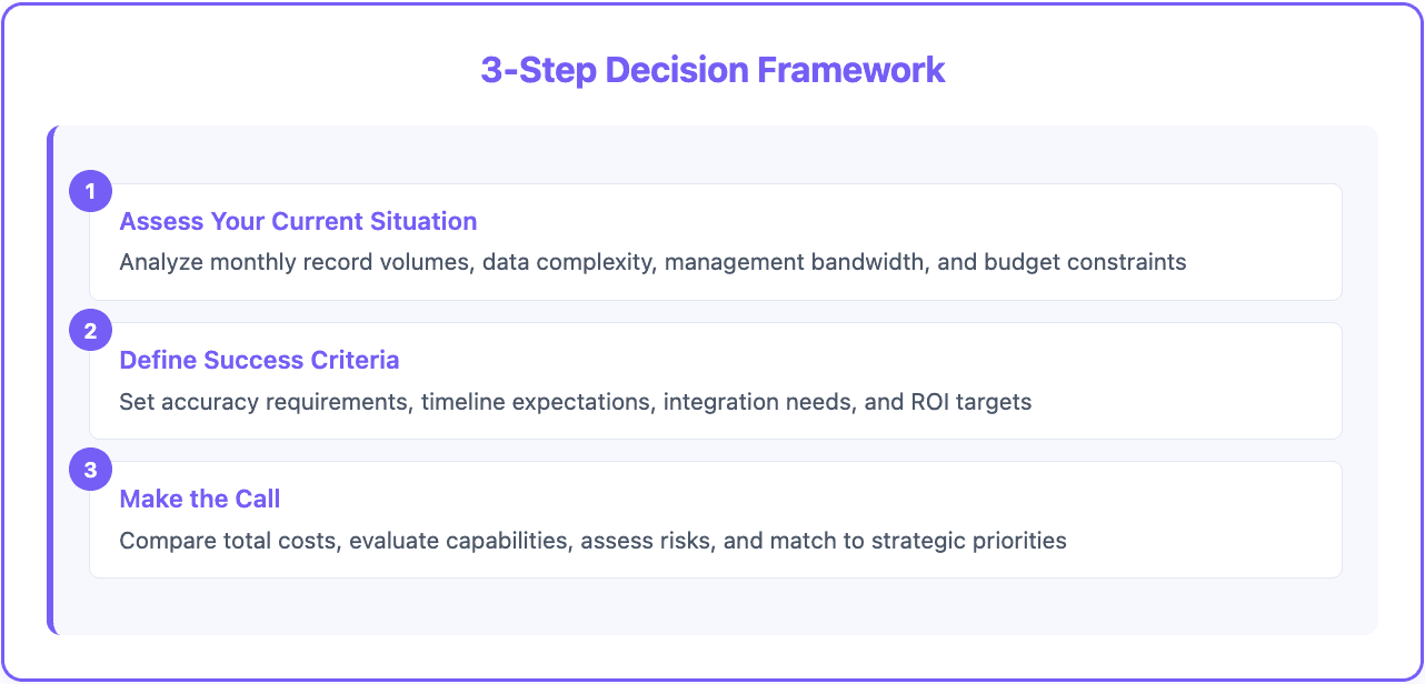 Data enrichment services