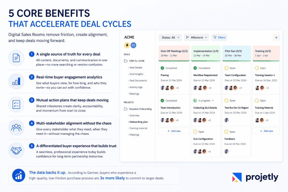 5 Core Benefits That Accelerate Deal Cycles