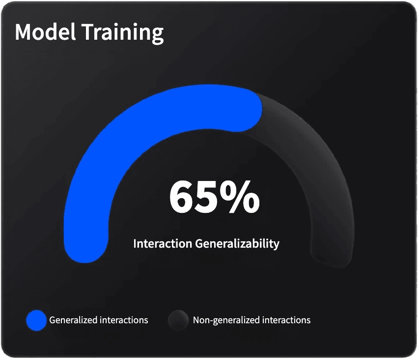 Project progress  project value meter