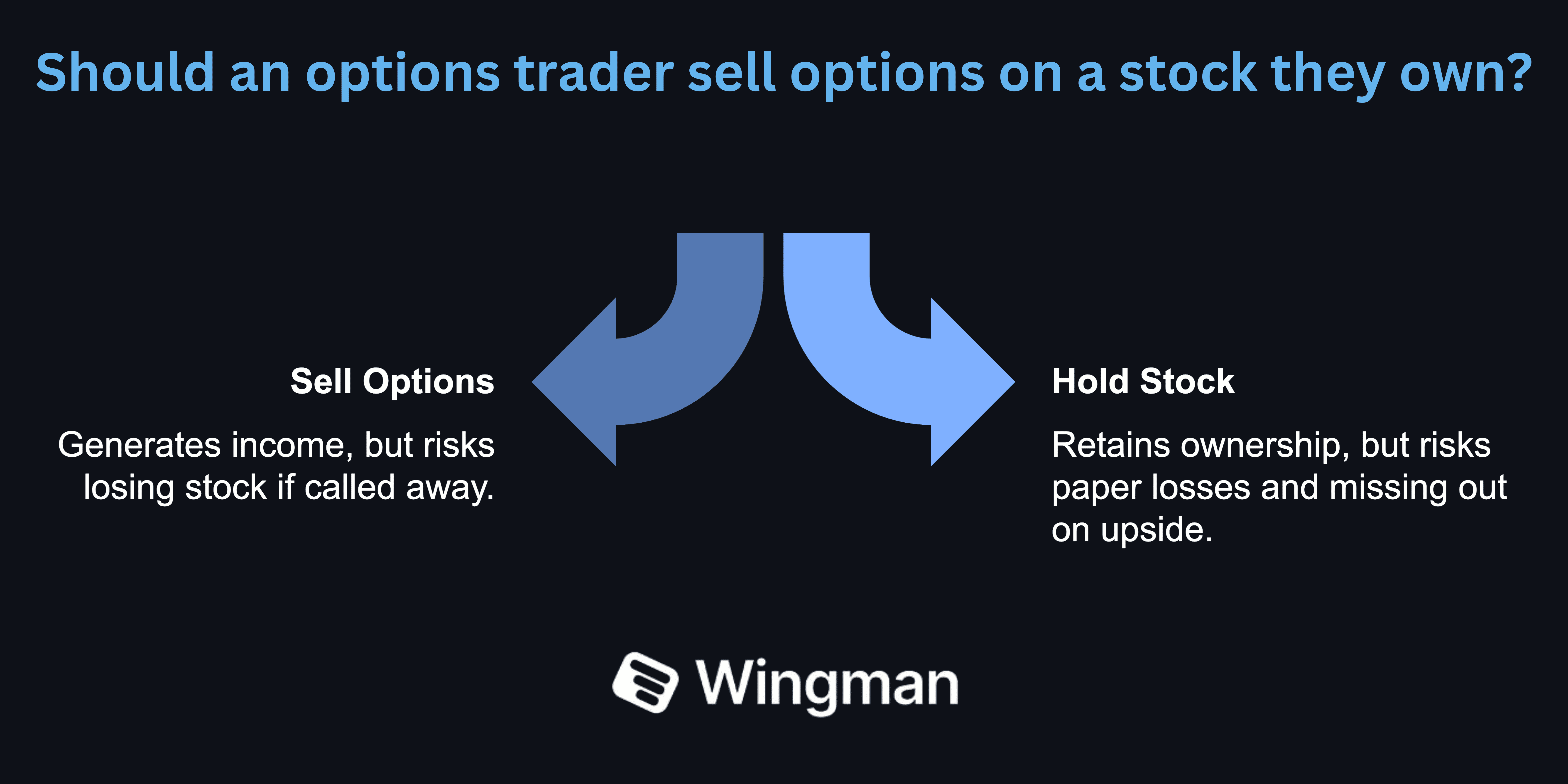 selling options on a stock.