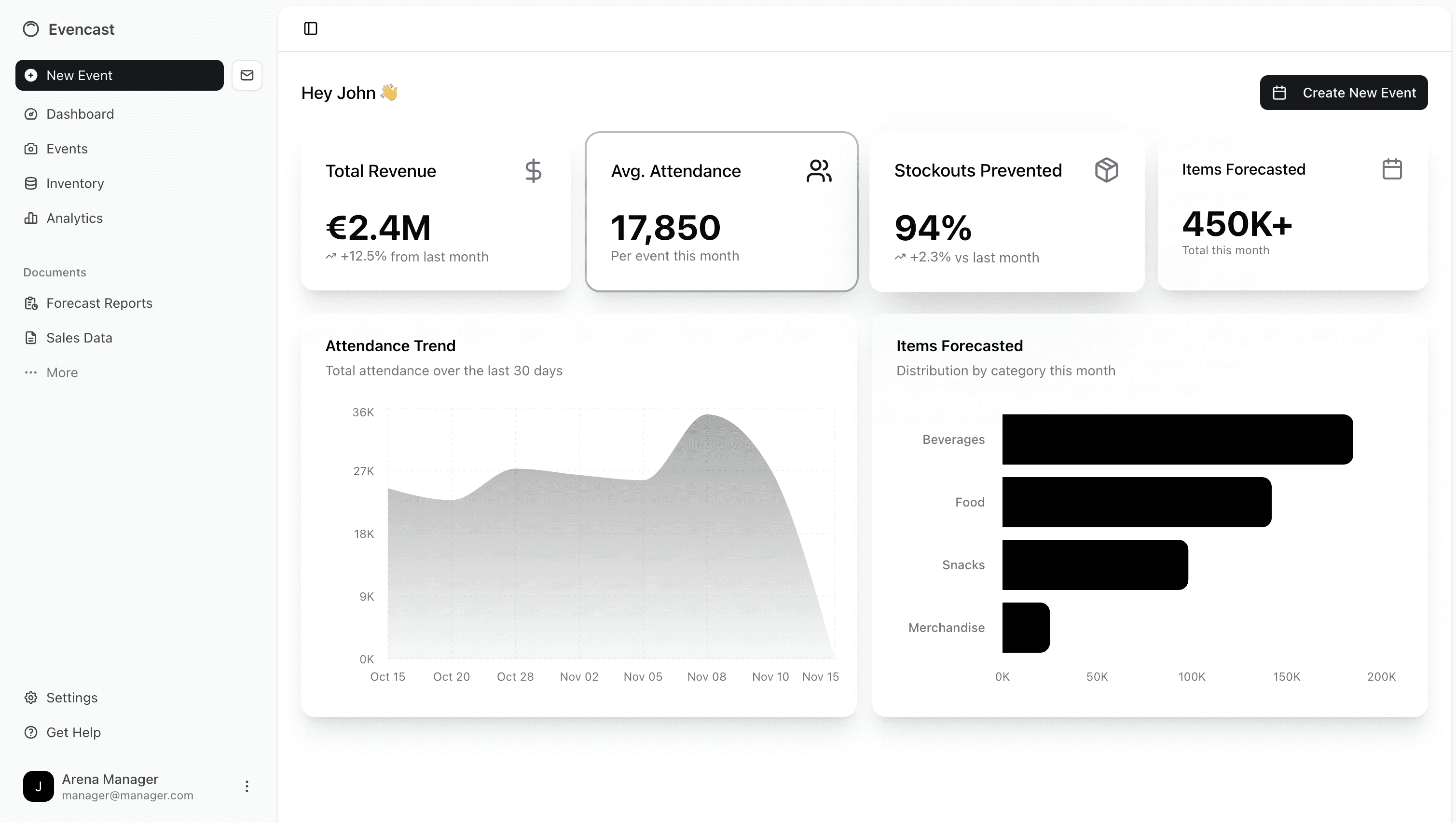 An image of Dreelio's dashboard