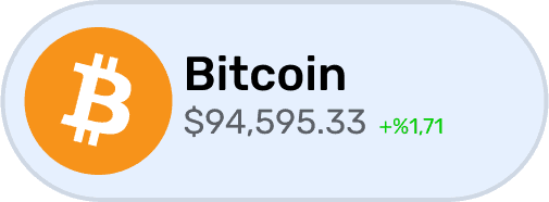 Bit coin - rate