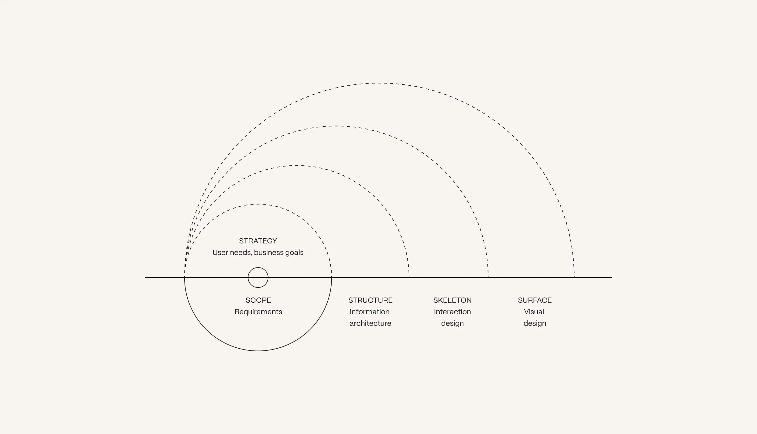 UX Audit Diagram