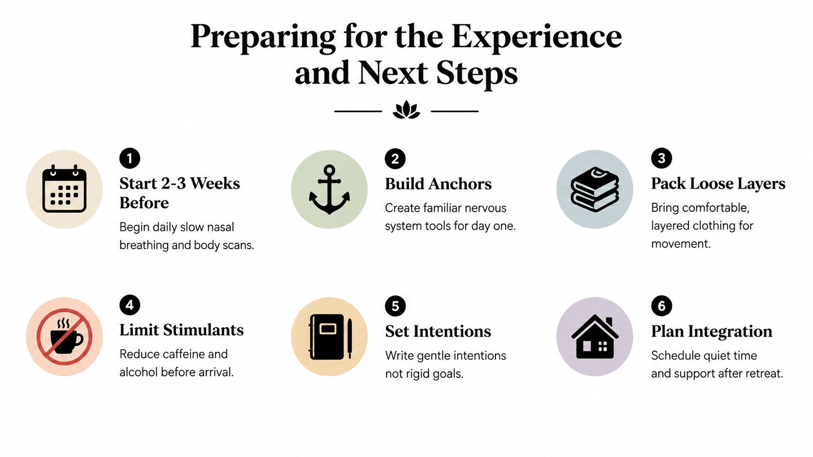 A six-step guide infographic for preparing for a somatic therapy retreat, featuring icons and descriptive text.