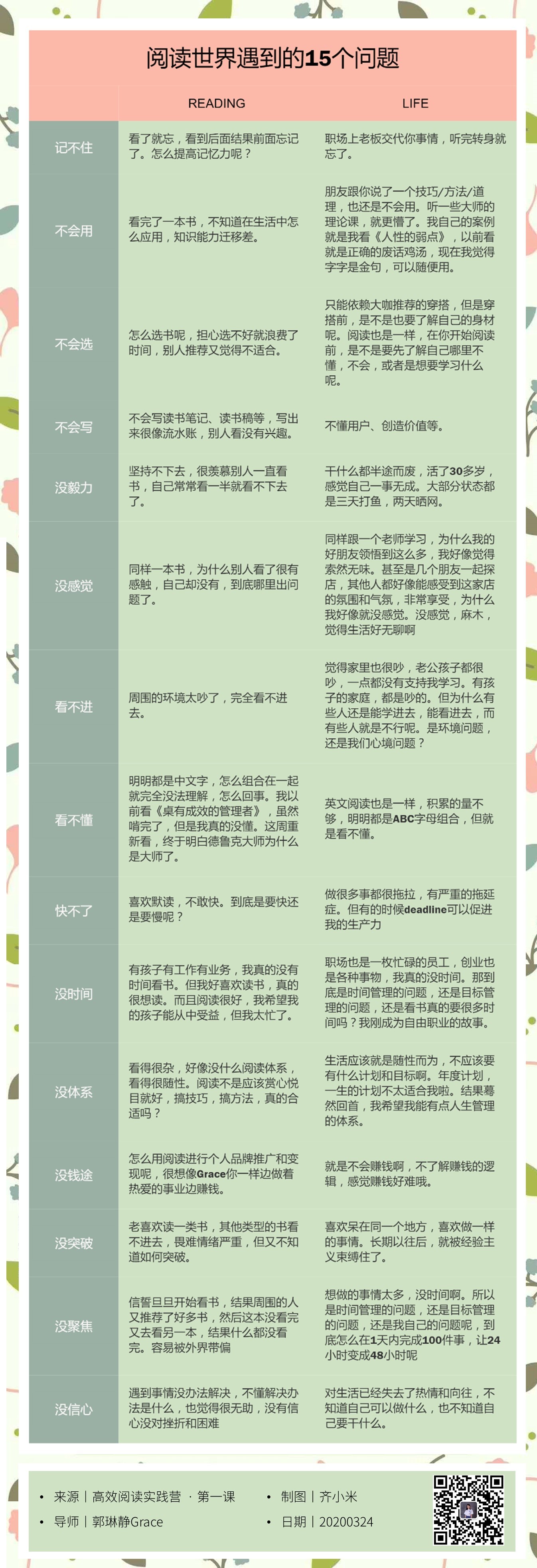 竖屏导图制作技巧