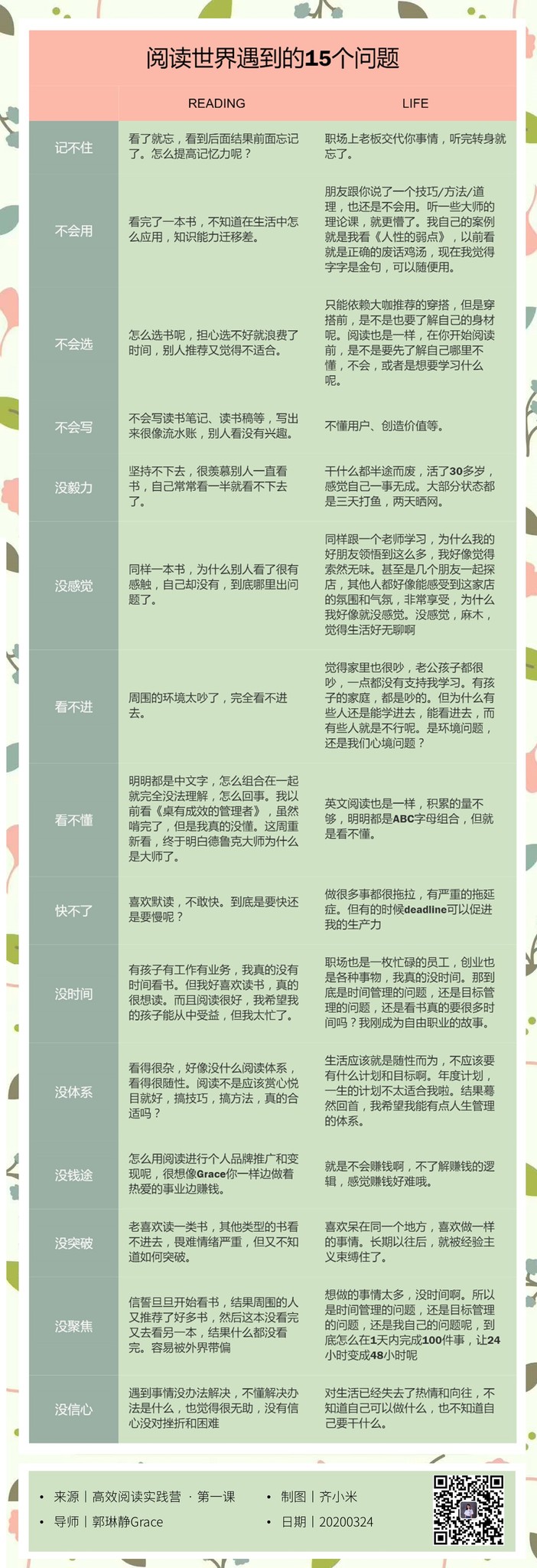 竖版导图设计|阅读体验更顺手