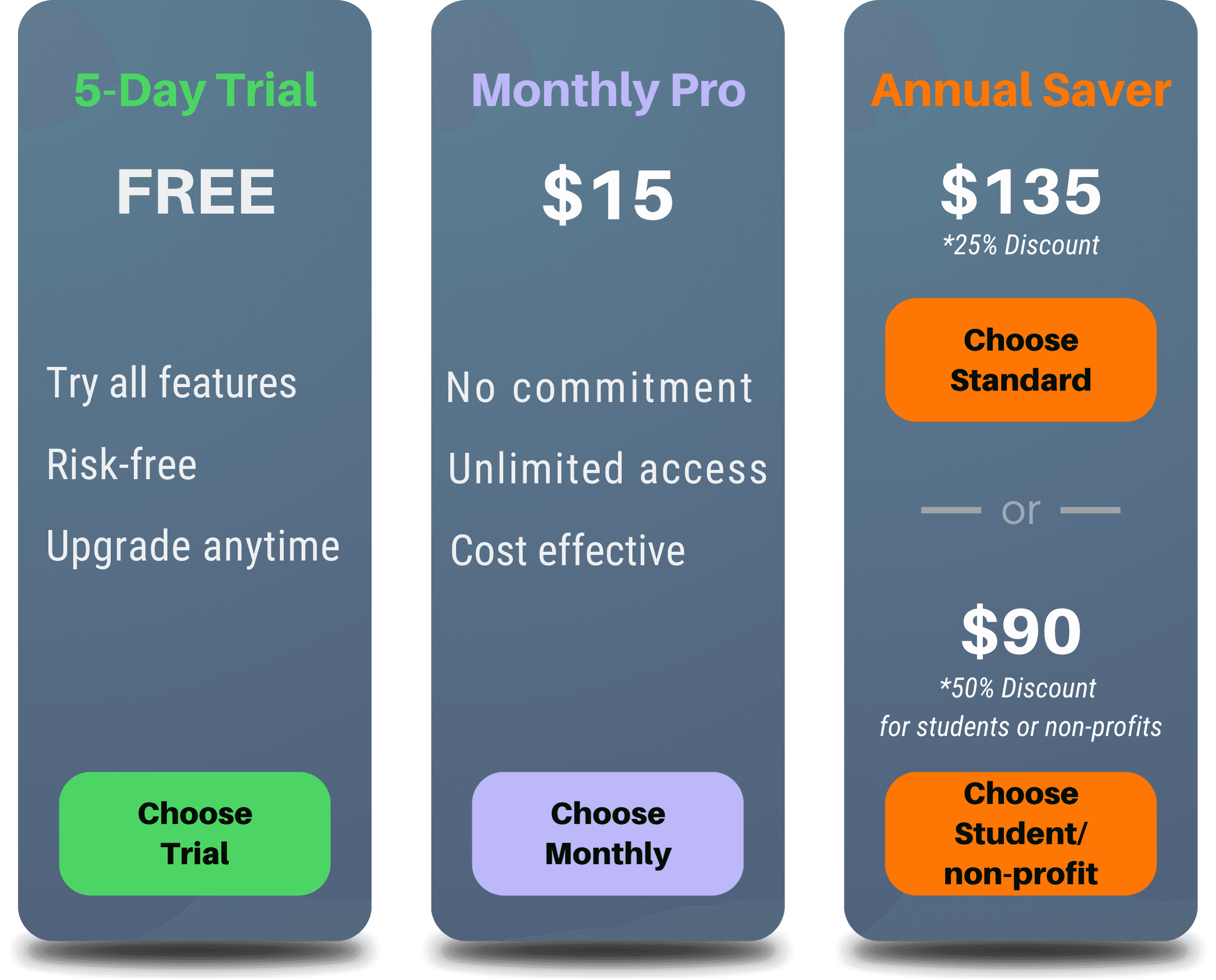 Updated pricing cards showing corrected rates: $135 for standard annual, and $90 for students or non-profits—alongside a $15 monthly plan and free trial.