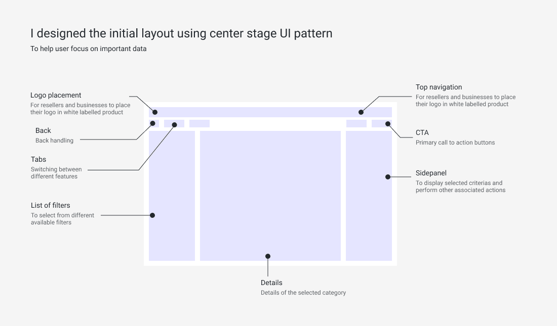Center Stage layout