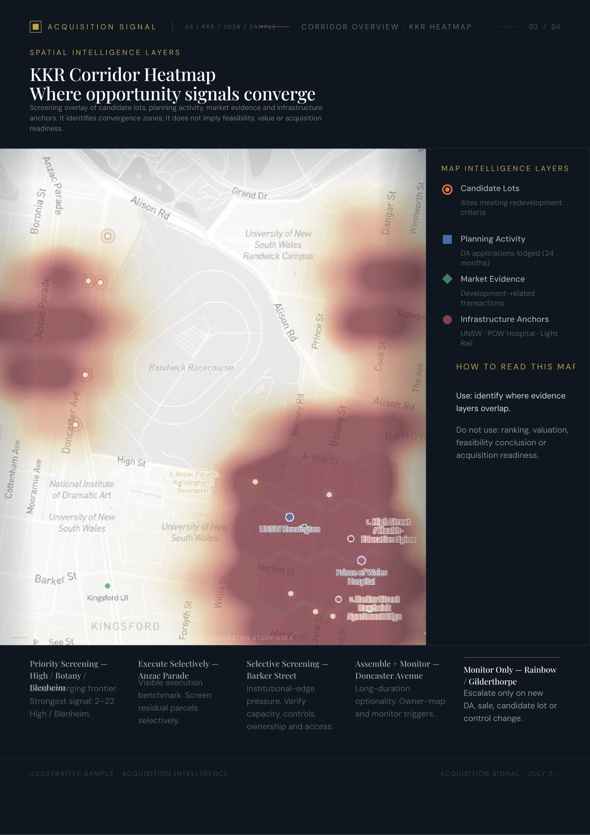 KKR corridor heatmap showing where planning, market, site and infrastructure signals converge