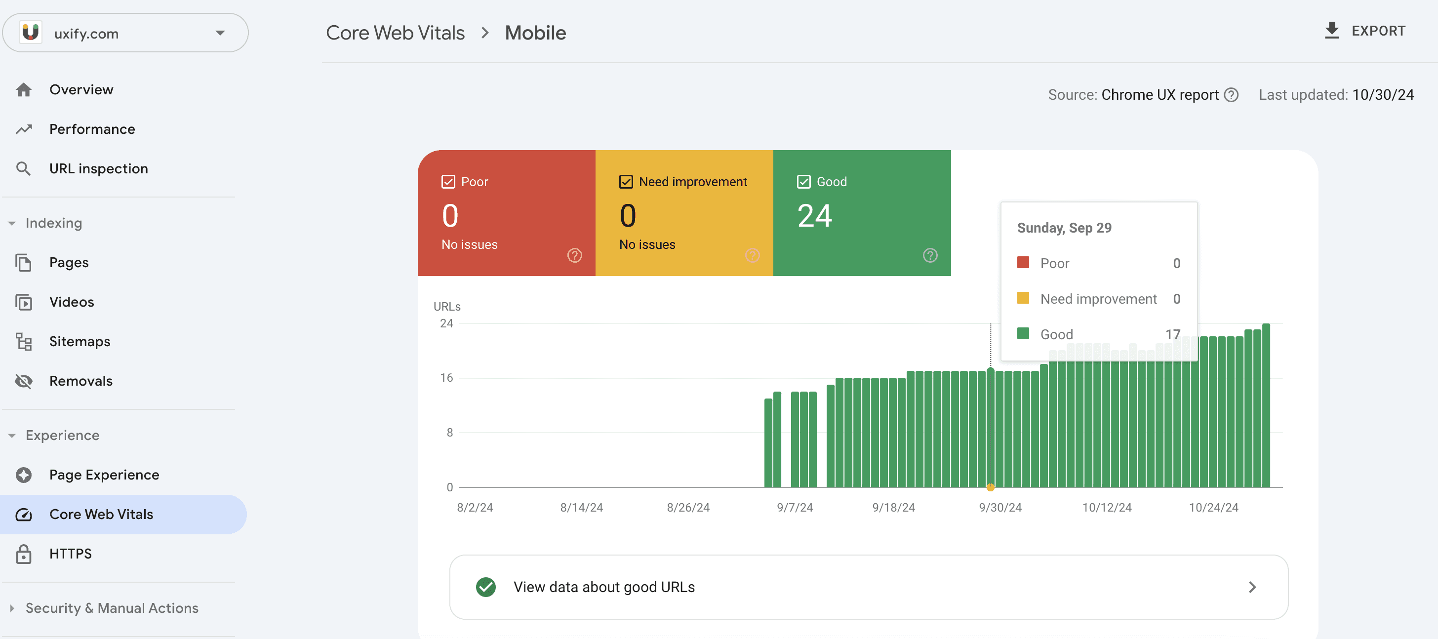 Google serach console Core web vitals
