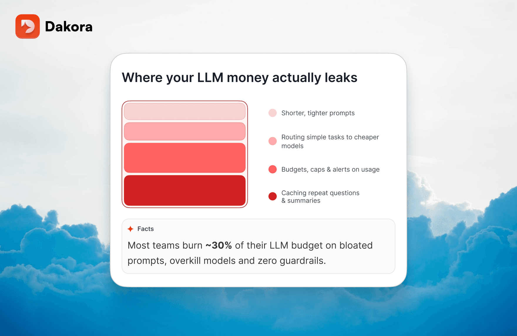 LLM cost optimization diagram