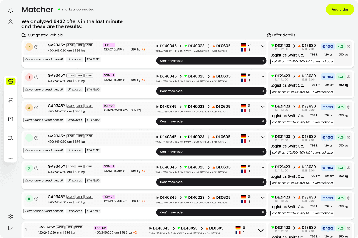 A screen showing a maket view in TMS web app