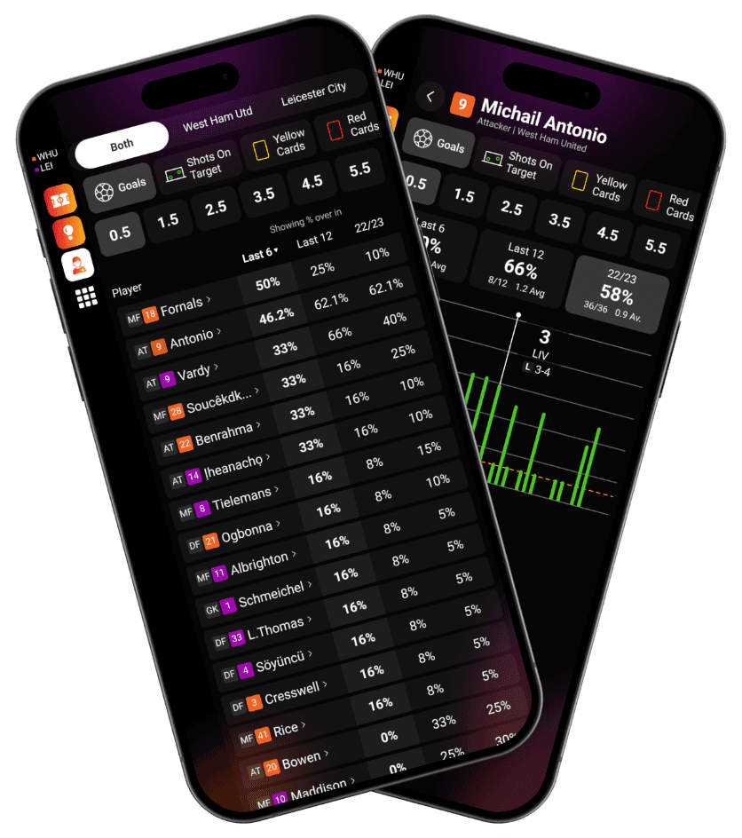 UX/UI Design of Stats Perform