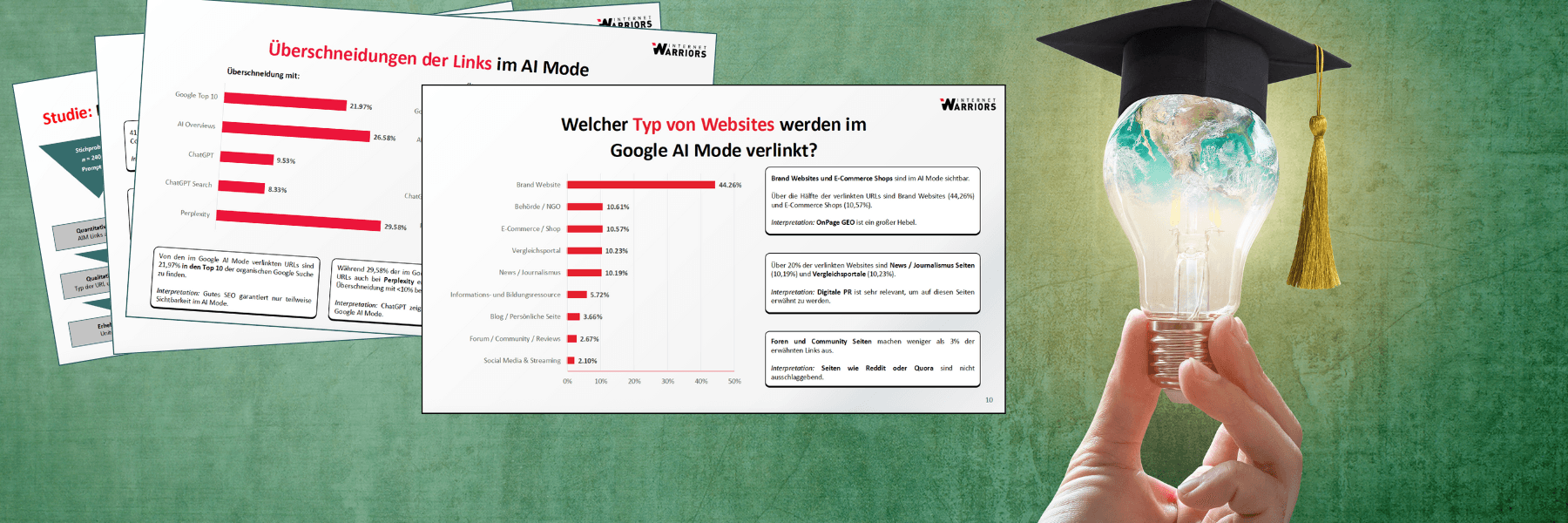 Hintergrundfoto Google AI Mode Studie